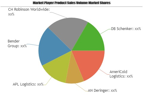 Food Logistics Market'