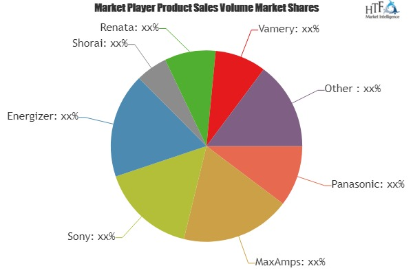 E-Bike Lithium Battery Market