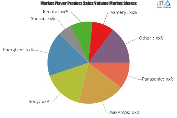 E-Bike Lithium Battery Market'