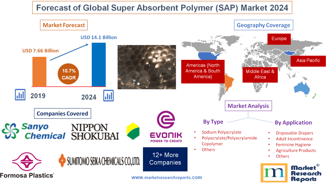 Forecast of Global Super Absorbent Polymer (SAP) Market 2024