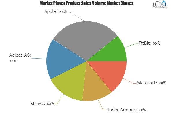 Healthcare Gamification Market