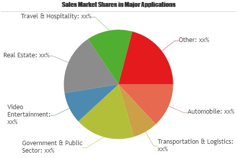 Mobile Mapping Systems Market'