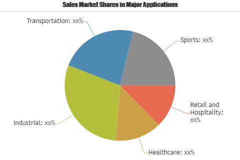 Micro-Location Technology Market