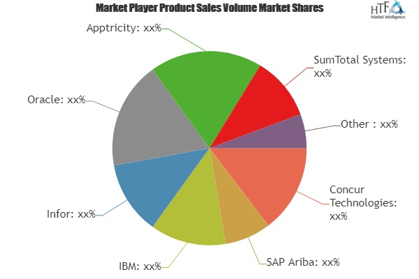 SaaS-Based Expense Management Software Market