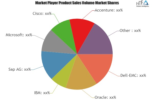 Telecom Analytics Market