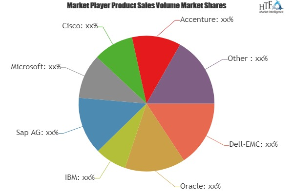 Telecom Analytics Market'