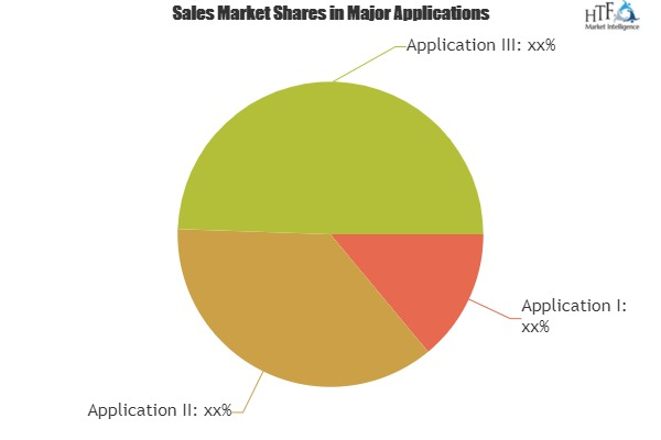 Location Based Services Market Professional Survey Report'