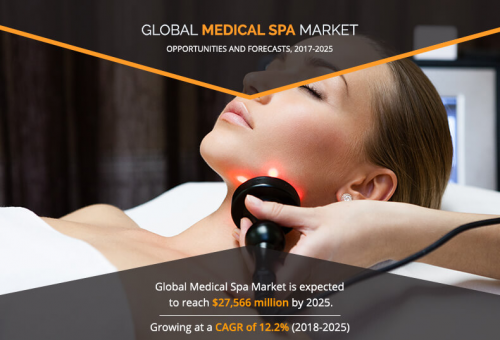 Medical Spa Market - Global Opportunity Analysis and Industr'