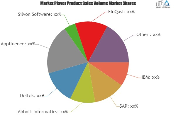 Business Performance Management Software Market