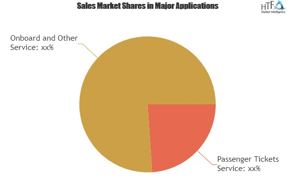 Maritime Tourism Market Report 2019 | Norwegian Cruise Lin'