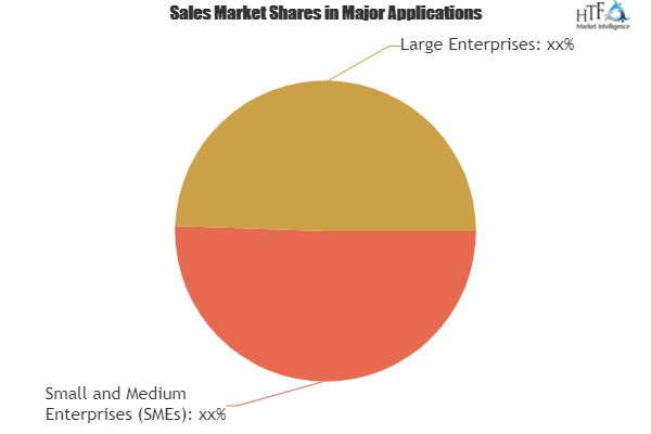 Automated Testing Solution Market