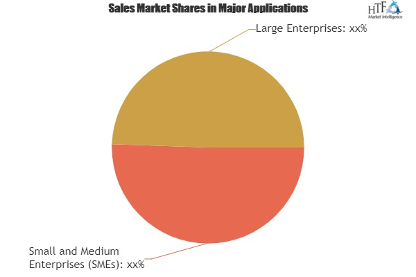 Automated Testing Solution Market'