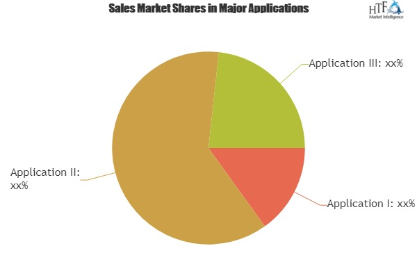 Electric Vehicle Charging Station Market'