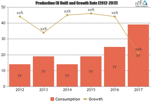 Frozen Ready Meal Market'