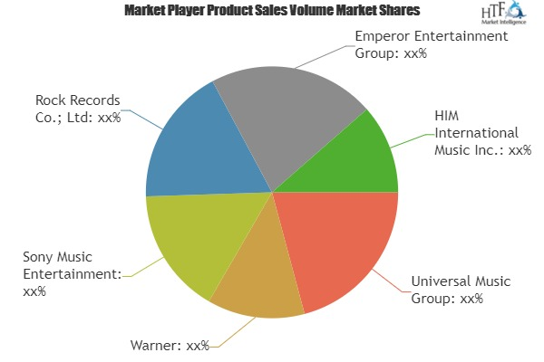 Music Recording Market Analysis &amp;amp; Forecast For Next '