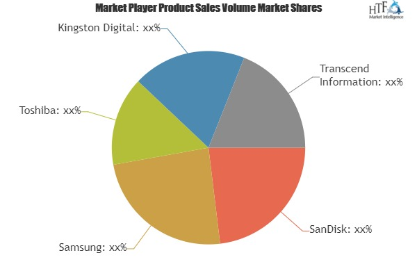 OTG Pen Drive Market Analysis &amp; Forecast For Next 5 