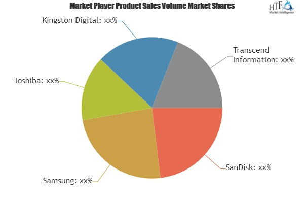 OTG Pen Drive Market Analysis &amp;amp; Forecast For Next 5 '