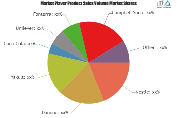 Functional Powder Drinks Market Analysis &amp; Forecast 