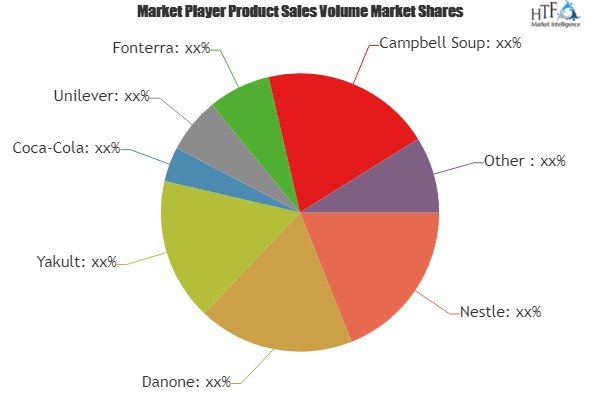 Functional Powder Drinks Market Analysis &amp;amp; Forecast '