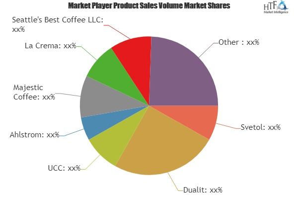 Coffee Pods Market Analysis &amp; Forecast For Next 5 Ye