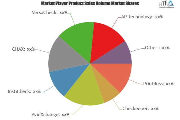 Check Printing Software Market Analysis &amp;amp; Forecast F'