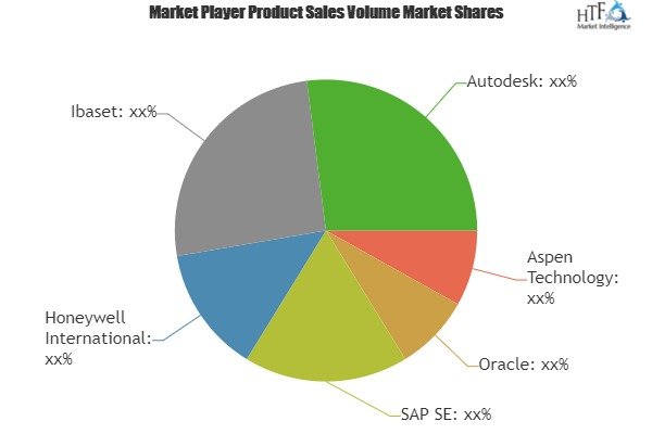 Model-Based Manufacturing Technologies Market'