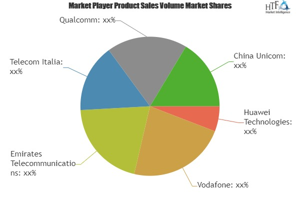 Narrowband IoT Market