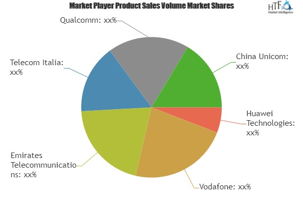 Narrowband IoT Market'