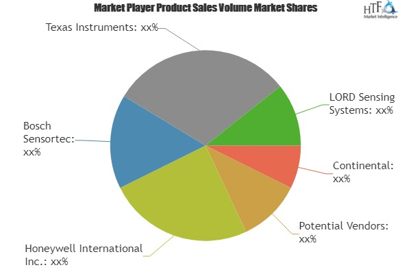 Motorcycle Inertial Measurement Unit Sensors Market'