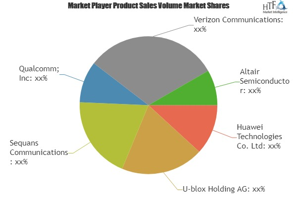 Narrowband Internet-of-Things Chipset Market