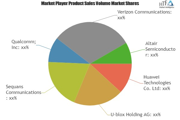 Narrowband Internet-of-Things Chipset Market'