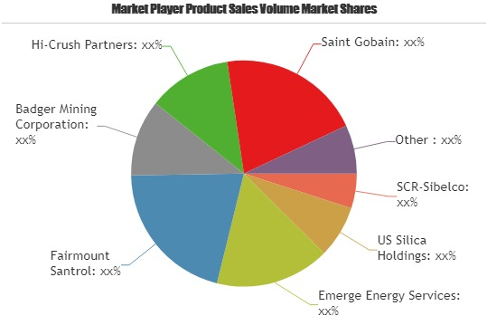 Silica Sand Market to see Stunning Growth