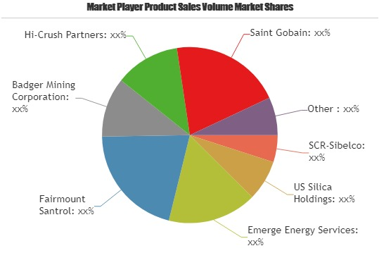 Silica Sand Market to see Stunning Growth'