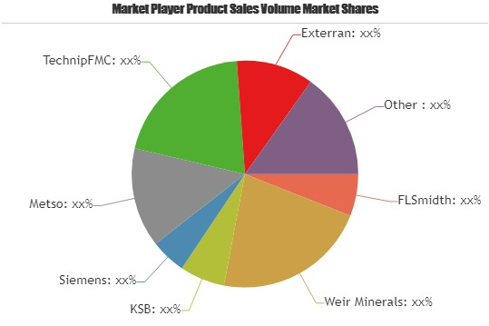 Hydrocyclone Market to witness Astonishing Growth by 2025'
