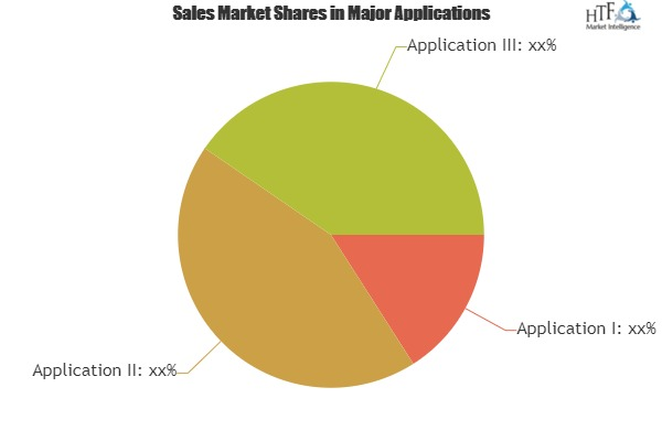 Medical Ultra High Molecular Weight Polyethylene Market