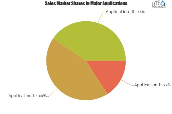 Medical Ultra High Molecular Weight Polyethylene Market'