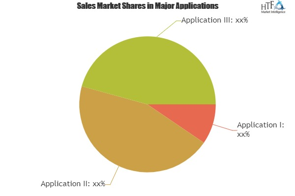 Luxury Watch Market to set phenomenal growth in key Regions'