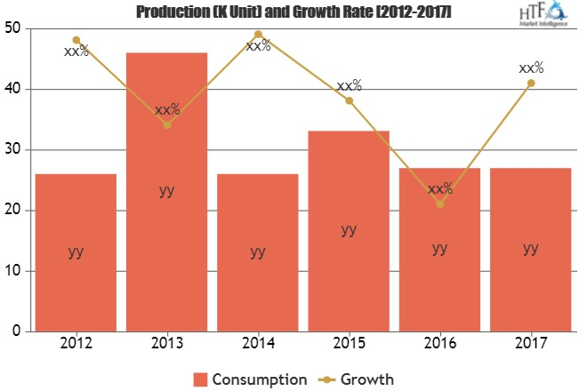 Automotive Communication Protocols Market is Booming'