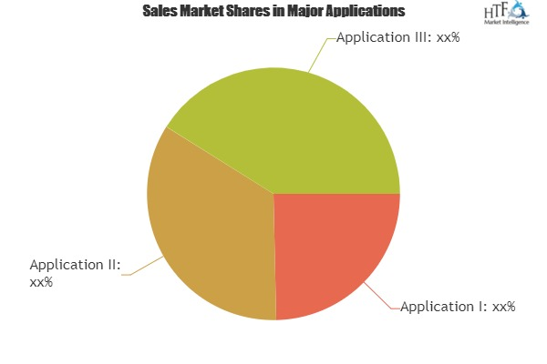 Mass Air Flow (MAF) Sensor Market to set phenomenal growth'