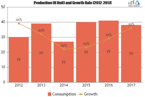 Automatic Packaging Machinery Market'