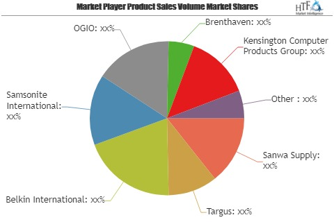 Laptop Carry Cases Market Set to Boom in Coming Years| Key P