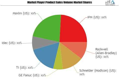 Latest Report on Programmable Logic Control Systems Market T