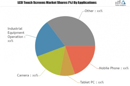 2019 LCD Touch Screens Market Top Key Players Focused Schnei'