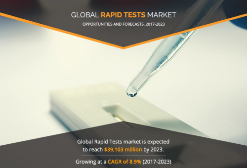 Rapid Tests Market is Set for a Rapid Industry Growth'