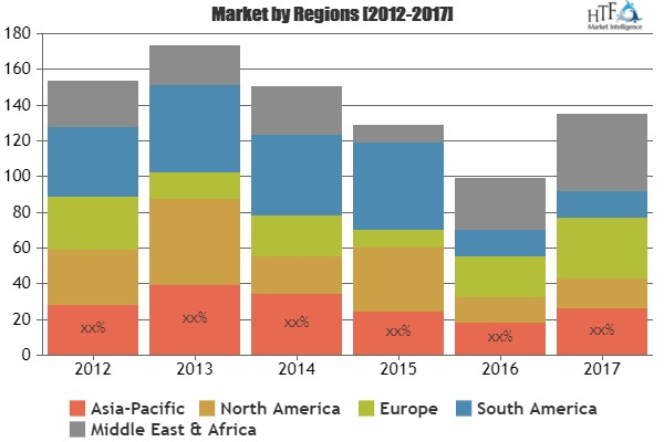 Cable Lugs Market