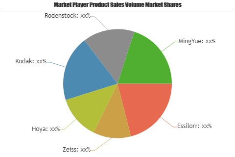 Bifocal Lenses Market'