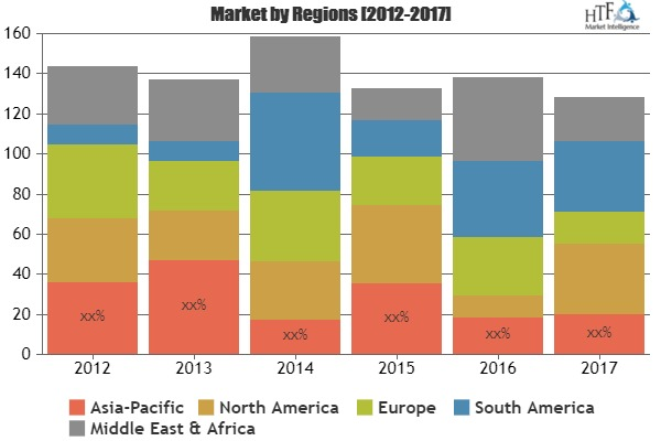 Micro-Mobile Data Center Market