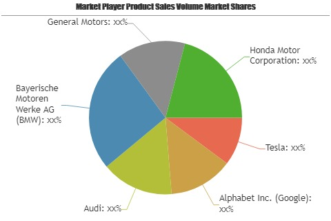 Autonomous/Driverless Cars Market