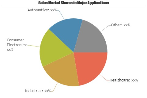 Camera Technology Market'
