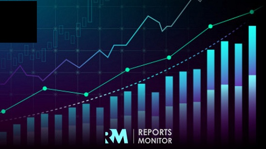 Global NTP Time Server Market Insights, Forecast to 2025